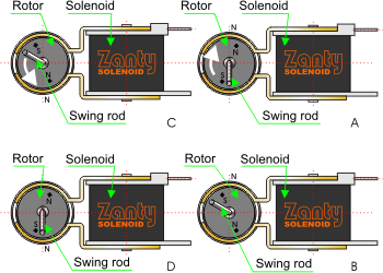 Swing_rotary_solenoid_mechanism