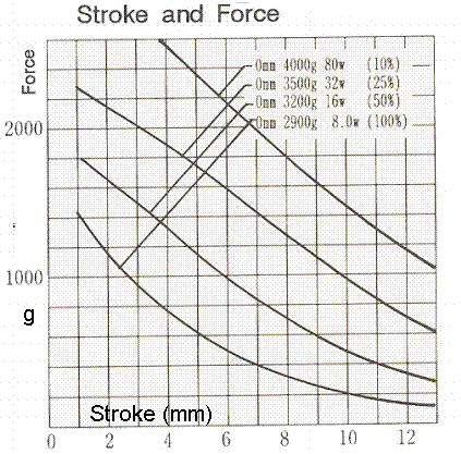 STC-1564B-Force-Stroke